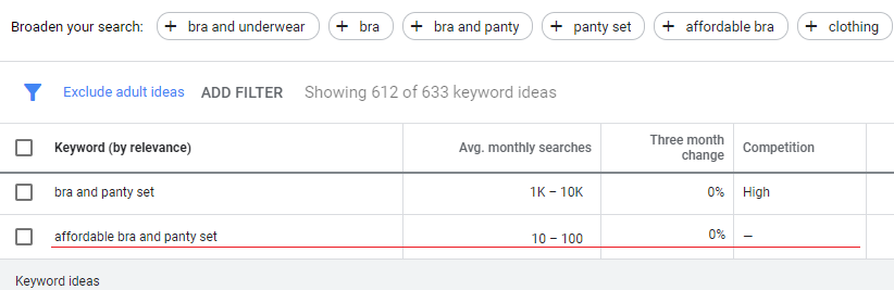 Google Keyword Planner